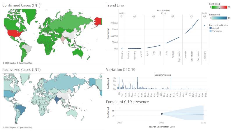 COVID-19 International Dashboard